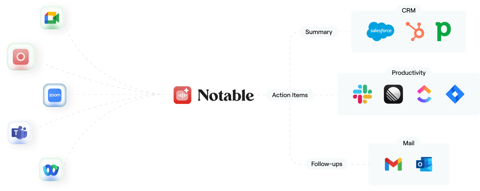 Notable integrations with Google Meet, Zoom, Microsoft Teams and more